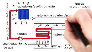 Principio de funcionamiento de las calderas de condensación por WOLF [upl. by Cirdor679]