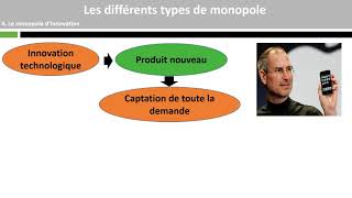 Les différents types de monopole 24 [upl. by Dewees]