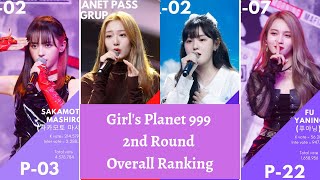 Girls Planet 999  Overall Ranking all 27 Trainee [upl. by Bergen]