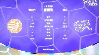 歐洲國家盃 美女主持 匈牙利 vs 瑞士 地點：德國科隆 匈牙利 瑞士 德國 科隆 歐洲國家盃 Hungary Swiss Germany Cologne [upl. by Sillek]