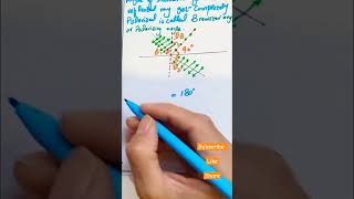 Brewster angle  Method of producing polarized light  Polarization by reflection physics viral [upl. by Gurtner]