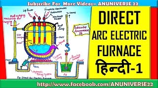 हिन्दी DIRECT ARC ELECTRIC FURNACE  FURNACE 1  ANUNIVERSE 22 [upl. by Hardner]