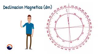 Declinación Magnética  Fundación ASENAU [upl. by Finnegan31]