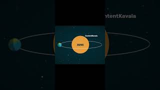 How Moon is effecting Seasons on Earth  space telugu shorts facts [upl. by Enitsuga442]