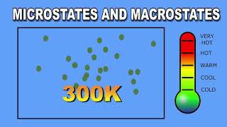 What are Microstates and Macrostates in Statistical Mechanics by mathOgenius [upl. by Nidorf]