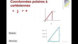 Systèmes de coordonnées Cartésiennes et Polaires [upl. by Ardna]