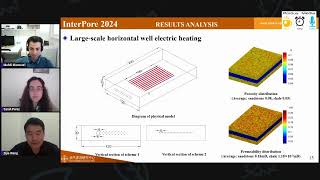 Session 56  InterPore2024 Special  Yifan Li amp Zijie Wang China University of Petroleum Qingdao [upl. by Ellenyl]