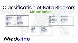 Classification of Beta blockers and the Mnemonics [upl. by Poppas968]