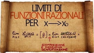 Limiti di Funzioni Razionali per x tendente ad un numero [upl. by Irual]