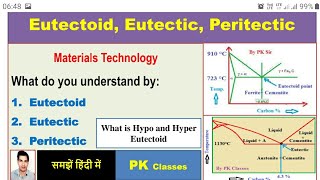 Eutectoid Eutectic PeritecticIron carbon diagram reactionsHypo and hyper Eutectoid [upl. by Vassar]