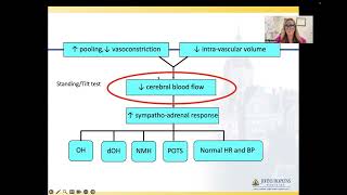 Clinical Approach to Fatigue in Long COVID Implementing Lessons Learned from Myalgic [upl. by Charlena]