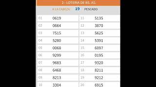 Quinielas Primera del 08 de Noviembre [upl. by Ihcas]