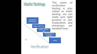 Verification Testing  Testing  Tutorial  Testing Labs A to Z Shorts7 [upl. by Montagna]