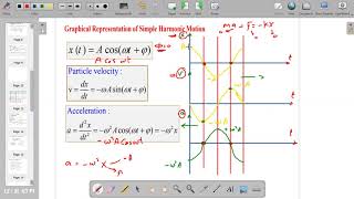 CHS oscillatory motion part 2 [upl. by Eiliah531]