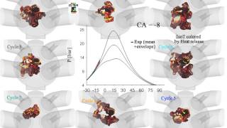 Cyclic variability in a 4valve spark ignited engine AVBP  CERFACS [upl. by Assilav535]