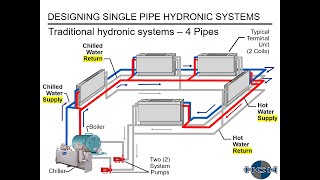 Designing One Single Pipe Hydronic Systems 042523 [upl. by Hamrah]