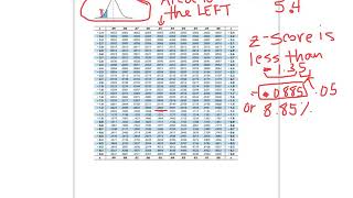 Standard Normal Distribution negative z scores [upl. by Corder743]