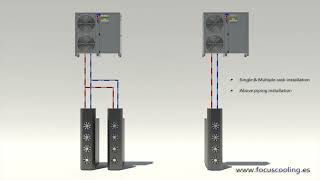 DX REAR RACK COOLERS for HPC and Data Center [upl. by Grevera]