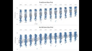 How to Create a No Whisker Box Plot [upl. by Nelo]