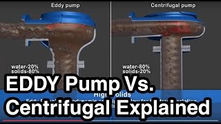 EDDY Pump Vs Centrifugal  How Our Dredge amp Slurry Pump Work [upl. by Cannice395]