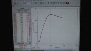 Sodium Hydroxide and Hydrochloric Acid [upl. by Swerdna]