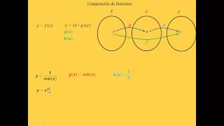 15  Composicion de Funciones Proceso Inverso  CBC  UBA [upl. by Mccreary]