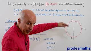 Terminale  Etude de fonctions comportant des sinus et cosinus  Ex [upl. by Palmore]