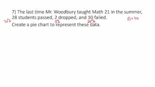 Intro Stats  Midterm Review  Pie Chart from Summary [upl. by Algy]