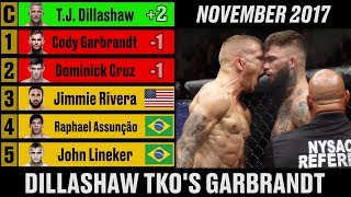 UFC Mens Bantamweight Rankings  A Complete History [upl. by Brookhouse351]