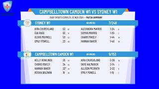 Campbelltown Camden W1 v Sydney W1 [upl. by Schreck]