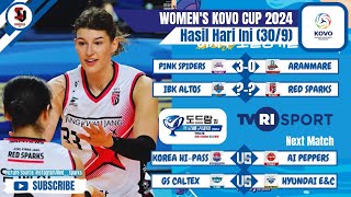 Hasil Womens KOVO Cup 2024 Hari Ini 309  IBK Altos vs Red Sparks [upl. by Chill580]