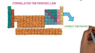 Investigating the Periodic Table with Experiments  with Peter Wothers [upl. by Karlens]