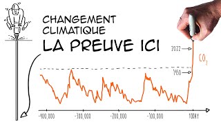 Changement climatique les faits pour comprendre carottes de glace de Vostok [upl. by Vala]