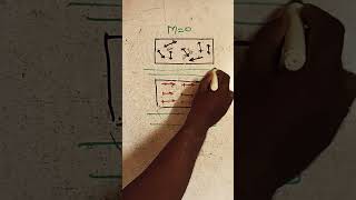 Magnetizing forceforce of magnetisation [upl. by Stu]