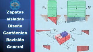 ¿Cómo revisar zapatas aisladas desdecero cimentaciones diseño [upl. by Janelle]