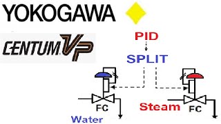 Yokogawa CENTUM VP PID and SPLIT range  Centum VP Tutorial  Yokogawa DCS training [upl. by Yrallih]