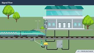 Railway Technology How rail sensors can indicate track occupancy [upl. by Ecaj]