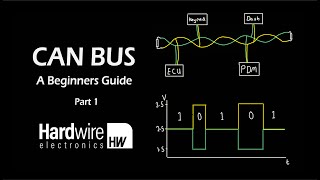 CAN Bus A Beginners Guide Part 1 [upl. by Ellessig]