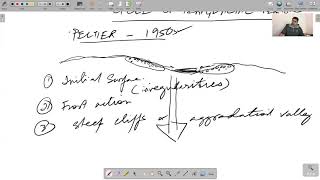 PERIGLACIAL CYCLE OF EROSION [upl. by Anelej]