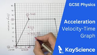 Calculating Acceleration From a VelocityTime Graph  GCSE Physics  kaysciencecom [upl. by Iorgos]