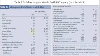 Estados financieros y analisis de razones financieras [upl. by Tilney]