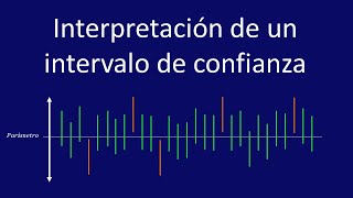 ¿Qué es el Nivel de Confianza de un intervalo [upl. by Miett144]