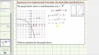 Ex Determine the Equation of a Transformation of y2x [upl. by Micky]