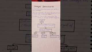 Hemolysis Destruction of RBCs [upl. by Hollister534]