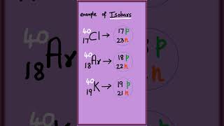 Isotopes Isobars Isotones [upl. by Rickart]