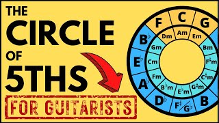 The Circle of Fifths Explained for Guitar  How to ACTUALLY Understand The Circle of 5ths on guitar [upl. by Euqina]