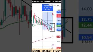 Rama steel tubes ltd share  rama steel share [upl. by Christina711]