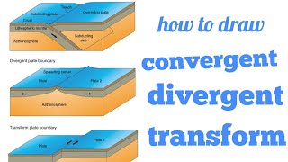 How to draw Plate boundaries  Convergent  Divergent and Transform [upl. by Nnaeirrac]