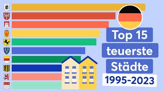 Top 15 Städte mit den teuersten ImmobilienKaufpreisen in Deutschland 19952023 [upl. by Soiritos]