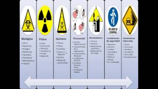 GTC 45 Matriz de riesgos 2 [upl. by Deehahs]